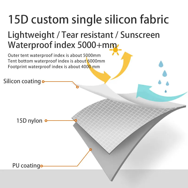 New  Lanshan 1 Person Oudoor Ultralight Camping Tent Single Man 3/4 Season Professional 15D Silnylon Rodless Tent